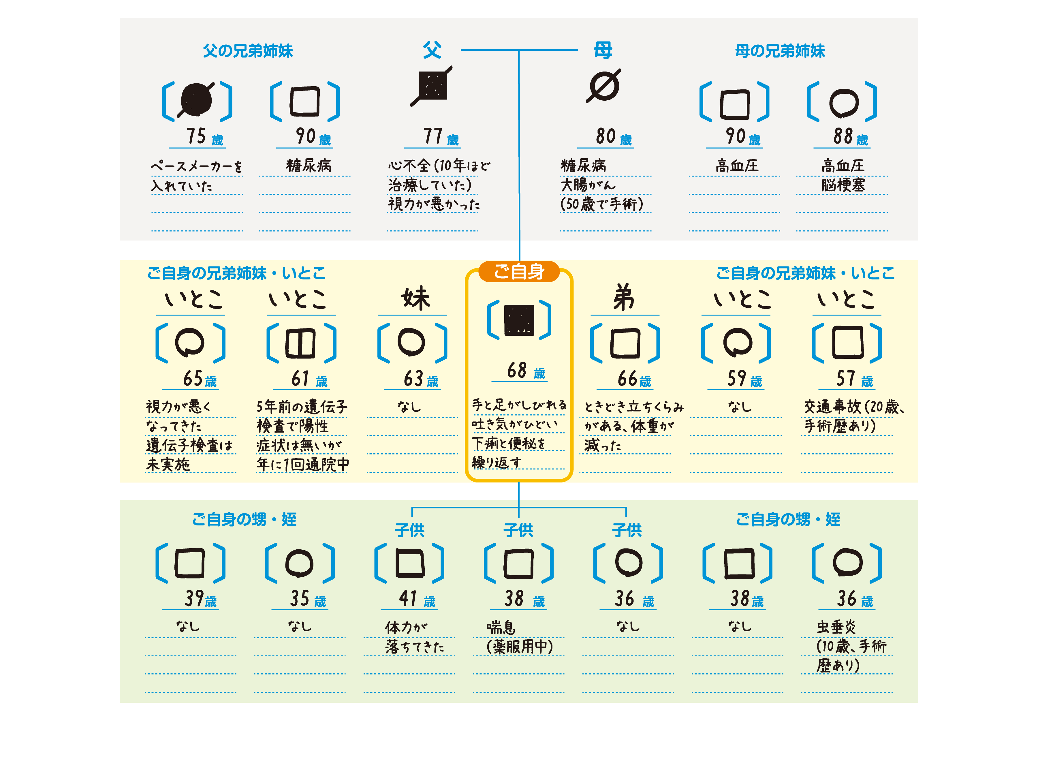 家系図